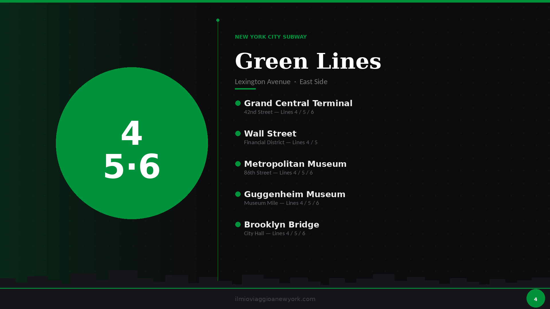 Metro New York Green Lines
