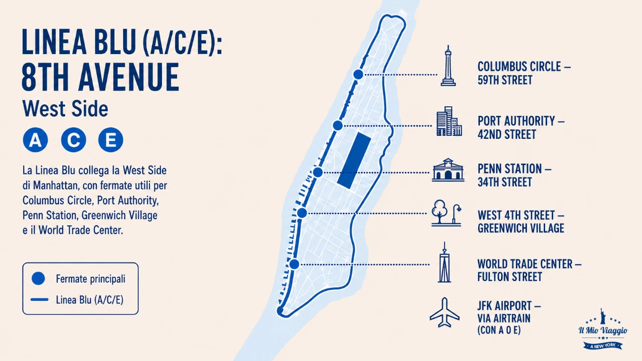 Metro New York Linea Blu Mappa Manhattan